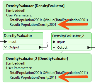 Configuring both custom transformers